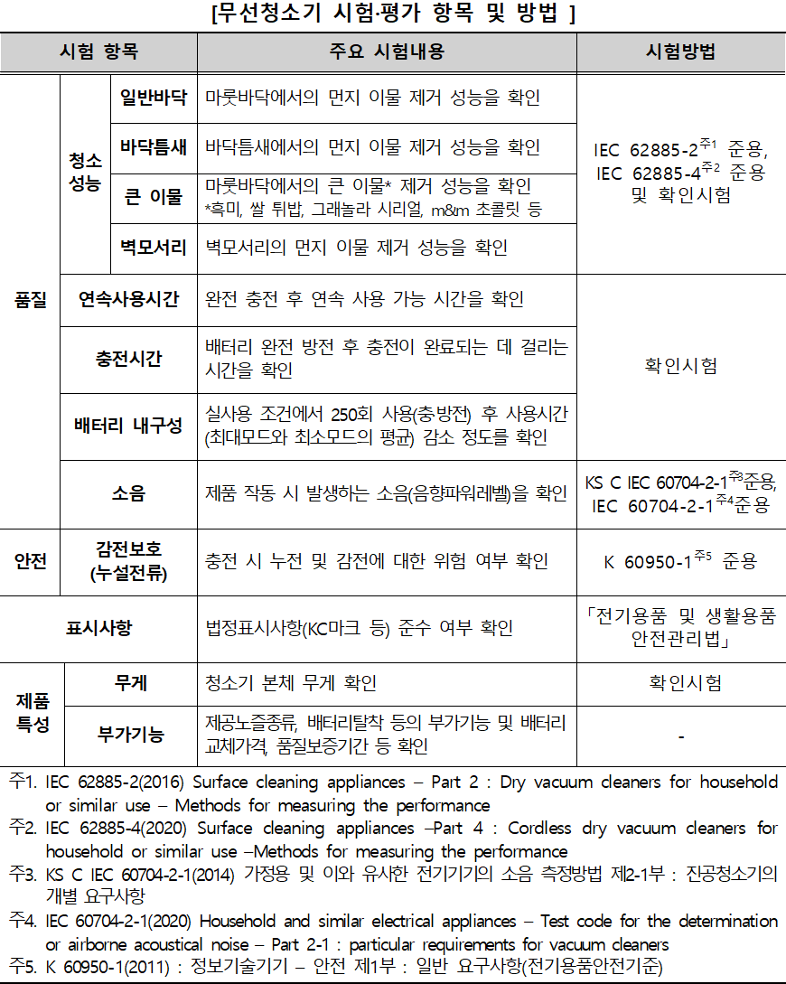 무선청소기 추천 시험 평가 항목 방법 무선청소기 추천 시험 평가 항목 방법