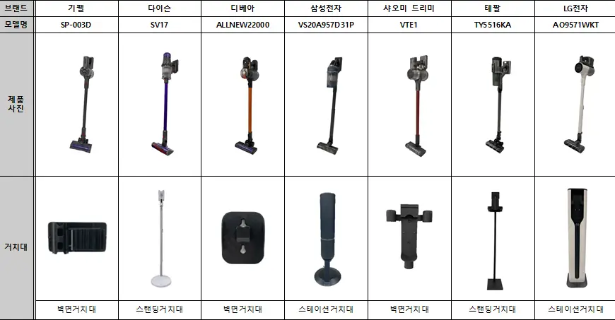 무선청소기 추천 제품 사진 무선청소기 추천 제품 사진