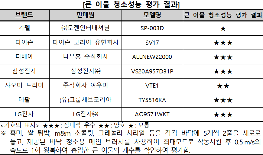 무선청소기 추천 큰 이물 청소성능 무선청소기 추천 큰 이물 청소성능