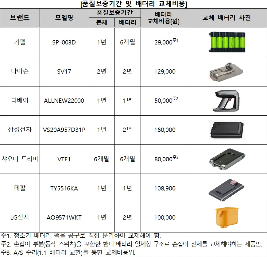 무선청소기 추천 품질보증기간 무선청소기 추천 품질보증기간