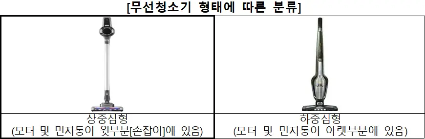 무선청소기 추천 형태에 따른 분류 무선청소기 추천 형태에 따른 분류