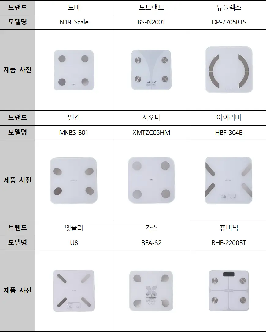 스마트 체중계 비교 사진 스마트 체중계 비교 사진