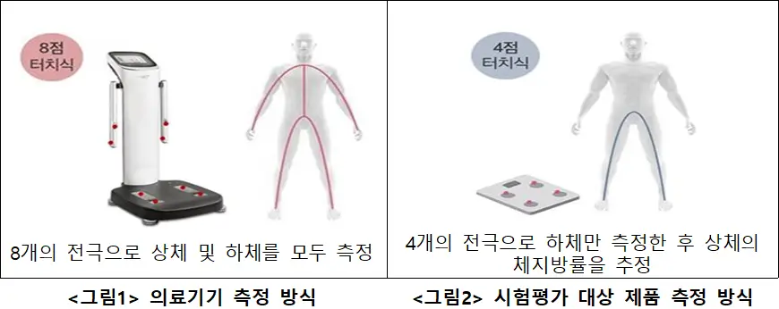 스마트 체중계 비교 측정 방식 스마트 체중계 비교 측정 방식