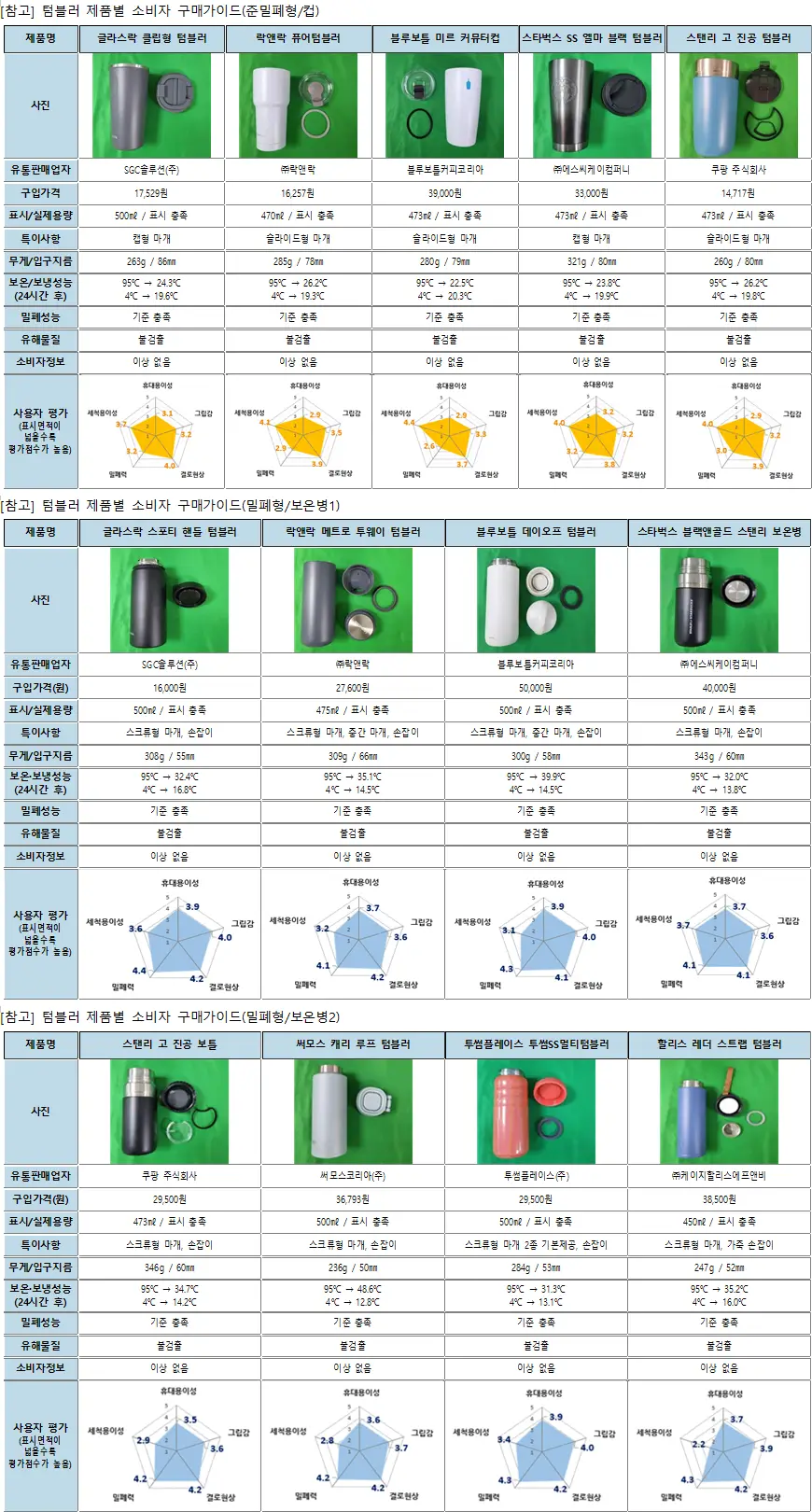 텀블러 제품별 소비자 구매가이드 텀블러 제품별 소비자 구매가이드