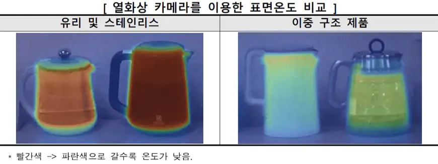 무선주전자 열화상 카메라를 이용한 표면온도 비교 무선주전자 열화상 카메라를 이용한 표면온도 비교
