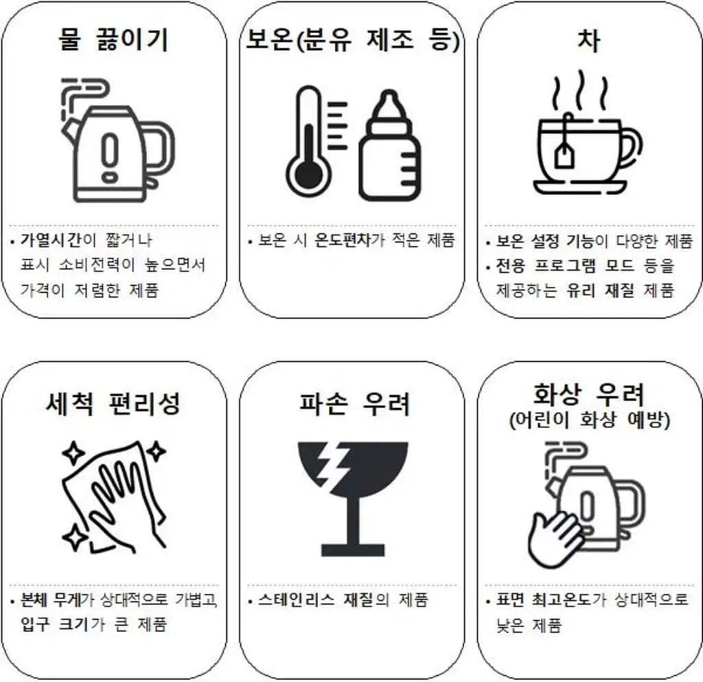 무선주전자 전기포트 구매 선택 요령 무선주전자 전기포트 구매 선택 요령