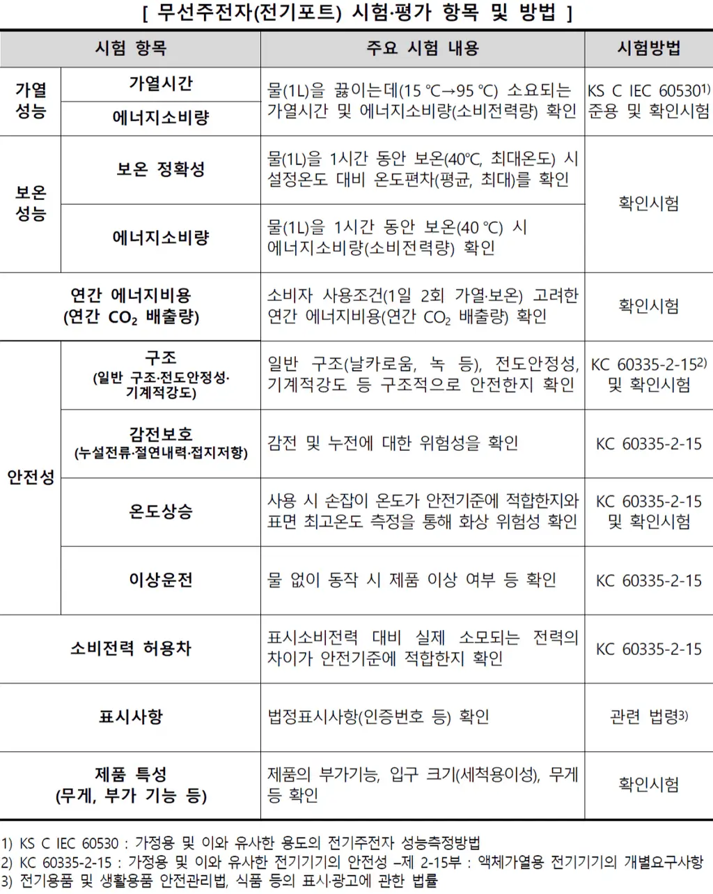 무선주전자 전기포트 시험 평가 항목 및 방법 무선주전자 전기포트 시험 평가 항목 및 방법