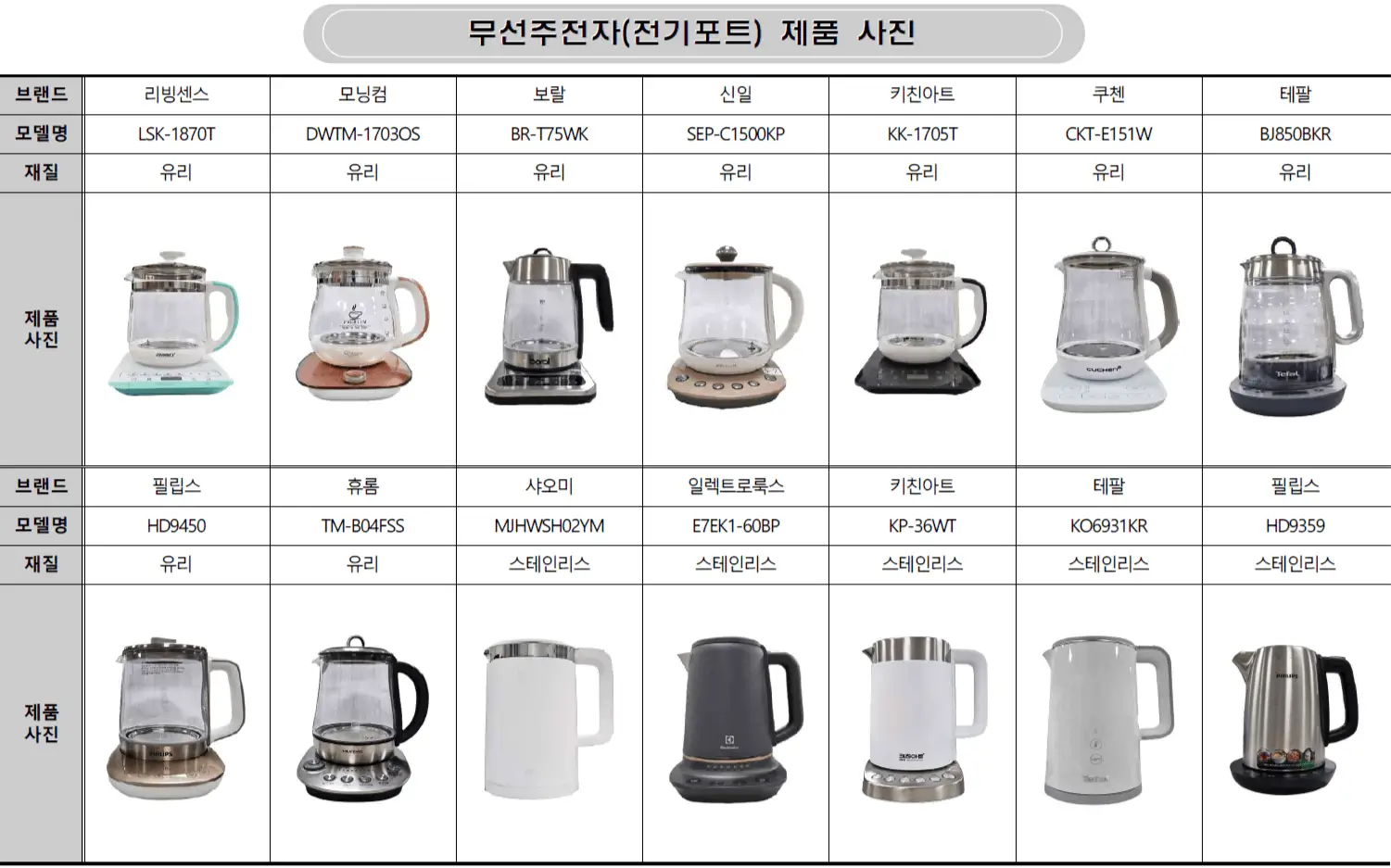 무선주전자 전기포트 제품 사진 무선주전자 전기포트 제품 사진