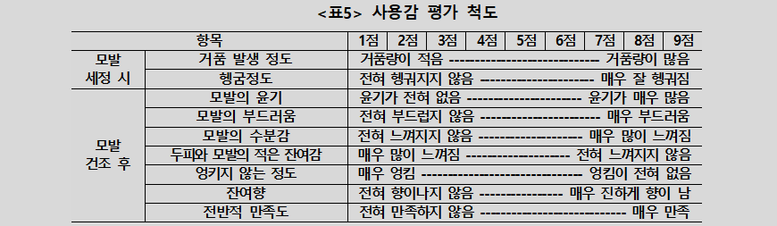 샴푸바 추천 사용감 평가 척도 샴푸바 추천 사용감 평가 척도