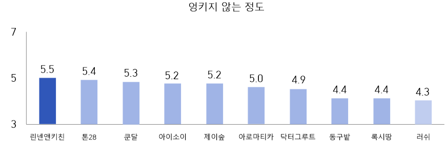 샴푸바 추천 엉키지 않는 정도 샴푸바 추천 엉키지 않는 정도