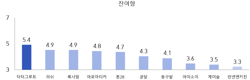 샴푸바 추천 잔여향 샴푸바 추천 잔여향