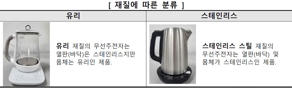 재질에 따른 분류 재질에 따른 분류
